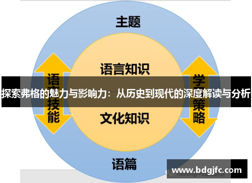 探索弗格的魅力与影响力：从历史到现代的深度解读与分析
